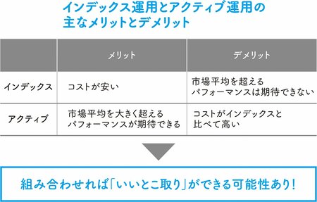 インデックス運用とアクティブ運用では、どちらが儲かるのか？