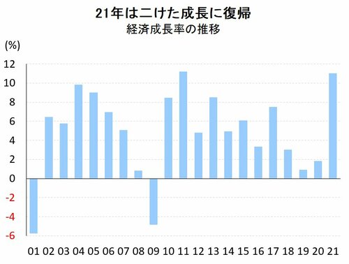 トルコ経済が7四半期連続プラス成長、景気回復はロシア富裕層のおかげ？