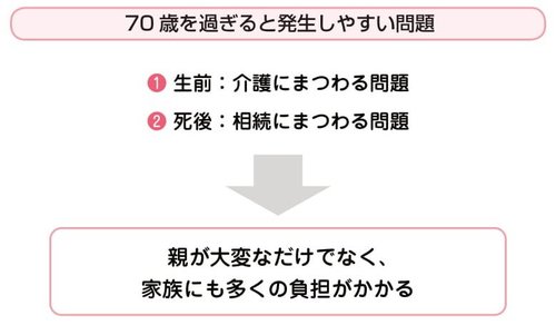 70歳を過ぎると発生しやすい問題