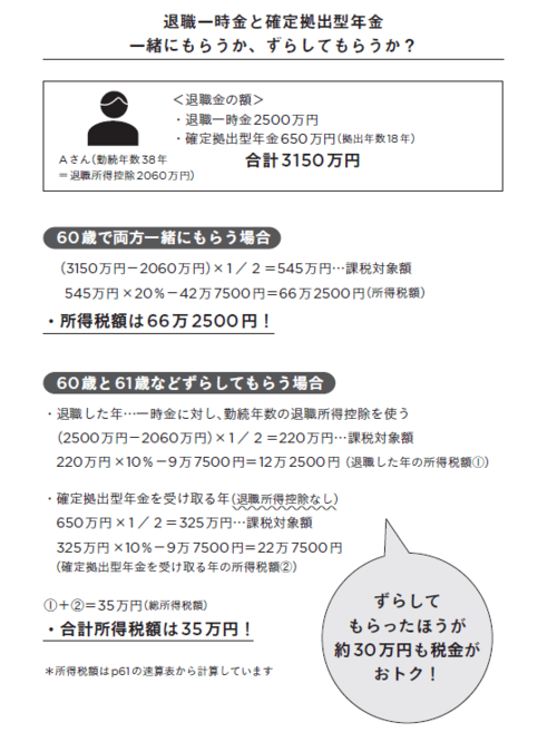 【要注意！】「退職金」と「確定拠出型年金」は同時にもらうと大損する！