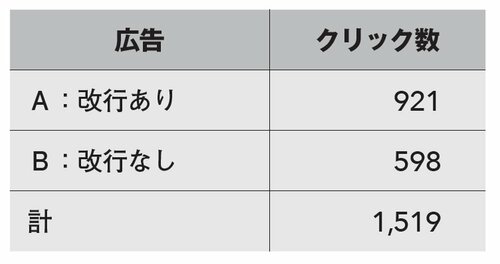 P337下