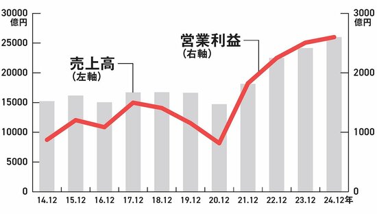 【資産8億円の元消防士が教える】年間配当2000万円の個人投資家が選ぶ「ヤマハ発動機」…バイク以外の“意外な優待”がすごい