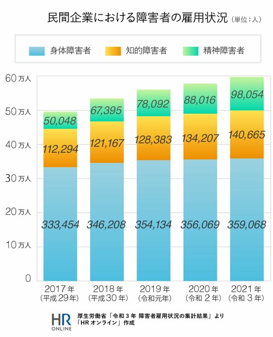 企業側の“専門スタッフ”の存在が、障害のある人の就労を定着させていく