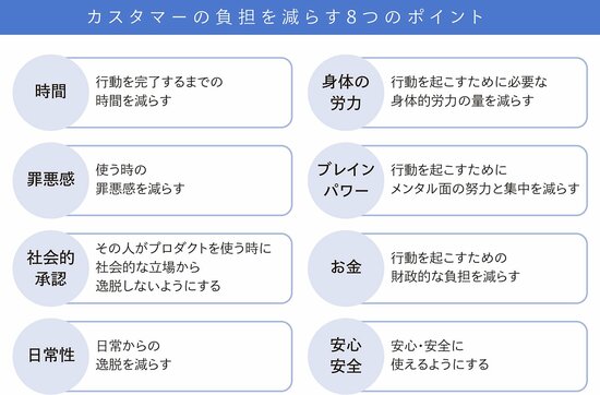 顧客体験をバク上げする、顧客の負担を減らす8つのポイント