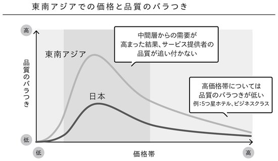 東南アジアに特有な現象に注目！ 日本企業の強みを生かして21世紀に世界を席巻する方法