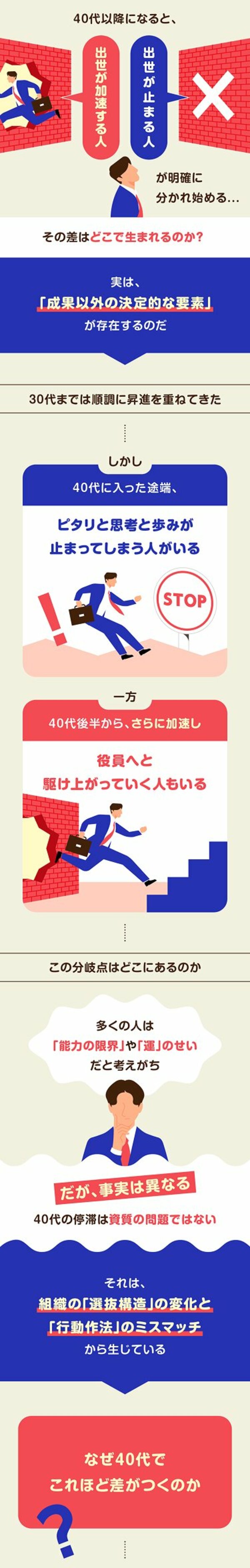 グラフィックニュース