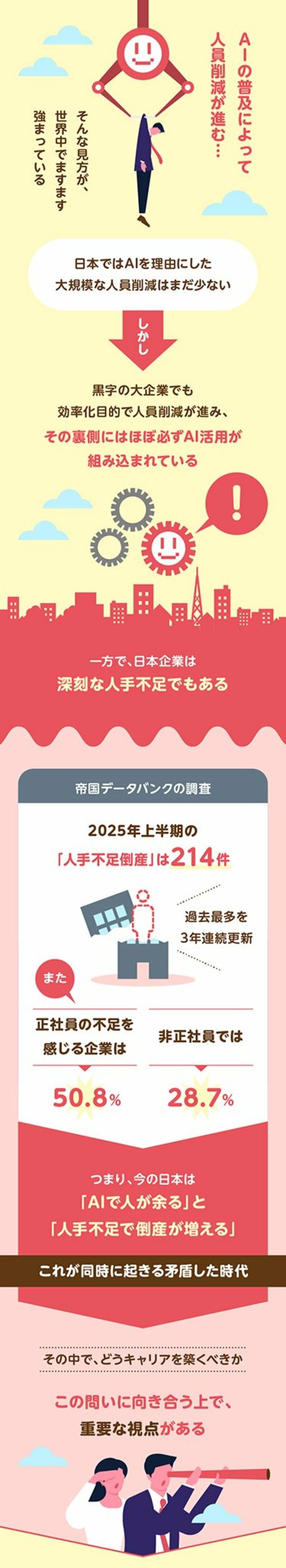 グラフィックニュース