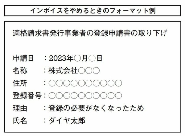 「インボイスに登録したけど、やっぱりやめたい」手続・期限を徹底解説！