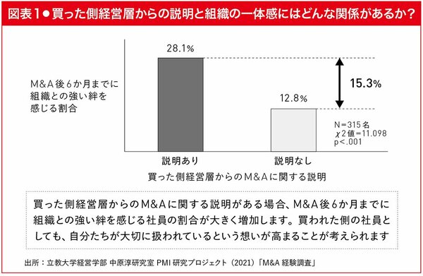 M＆Aの目的とビジョンを社員にどのように伝えるか？