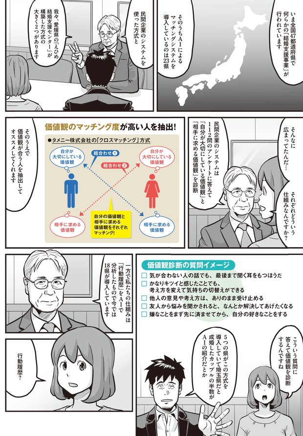 AI婚活ってなに？②