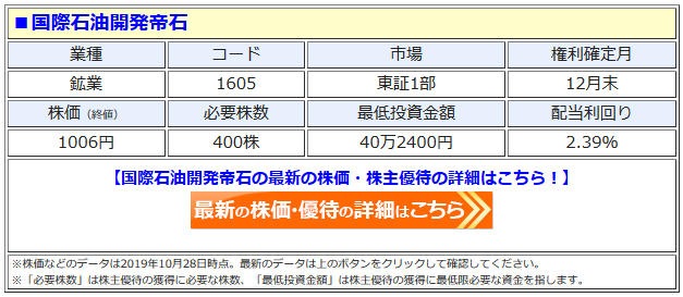 石油 国際 株価 帝国