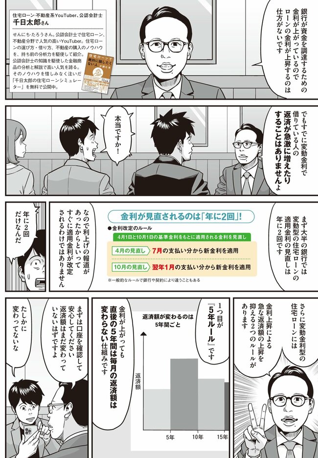 住宅ローン（2）