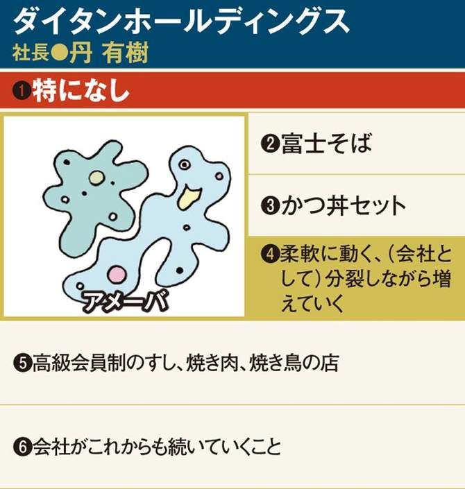 ダイタンホールディングス図鑑