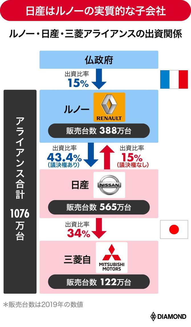 すべてのカタログ 新しい 三菱 自動車 倒産 危険 度