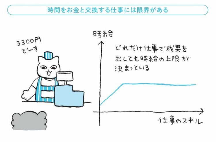 【たった4年でFIREできた元会社員が教える】いまの仕事や働き方を考え直すべき1つの考え方