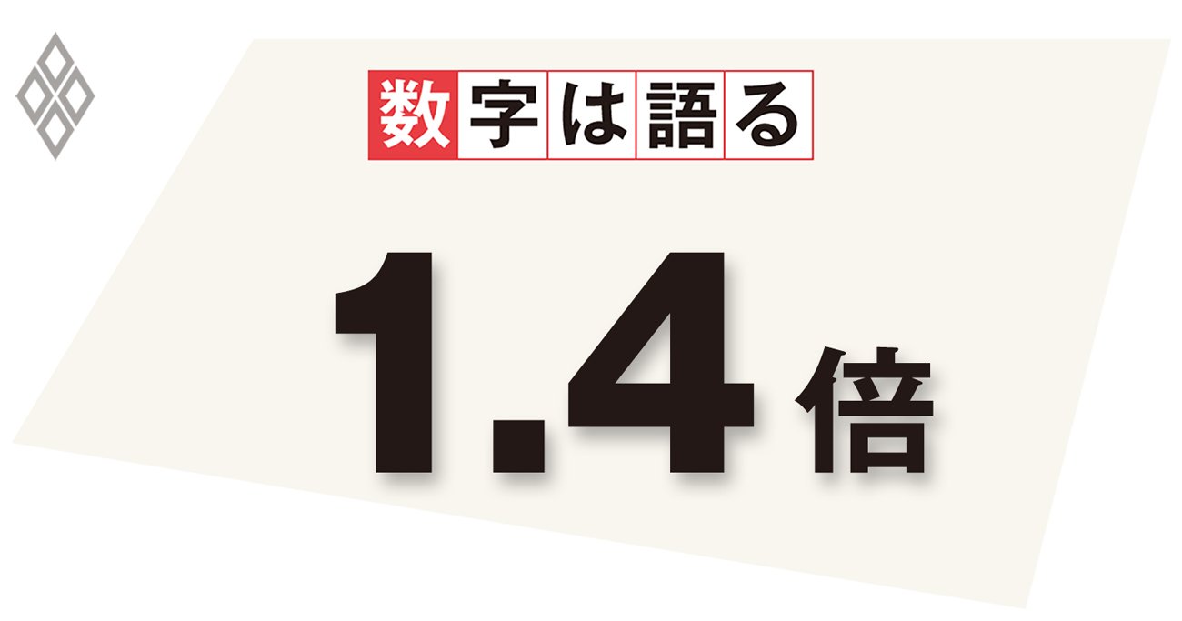 2040年度における家計の医療・介護保険料の負担率の、20年度からの変化率