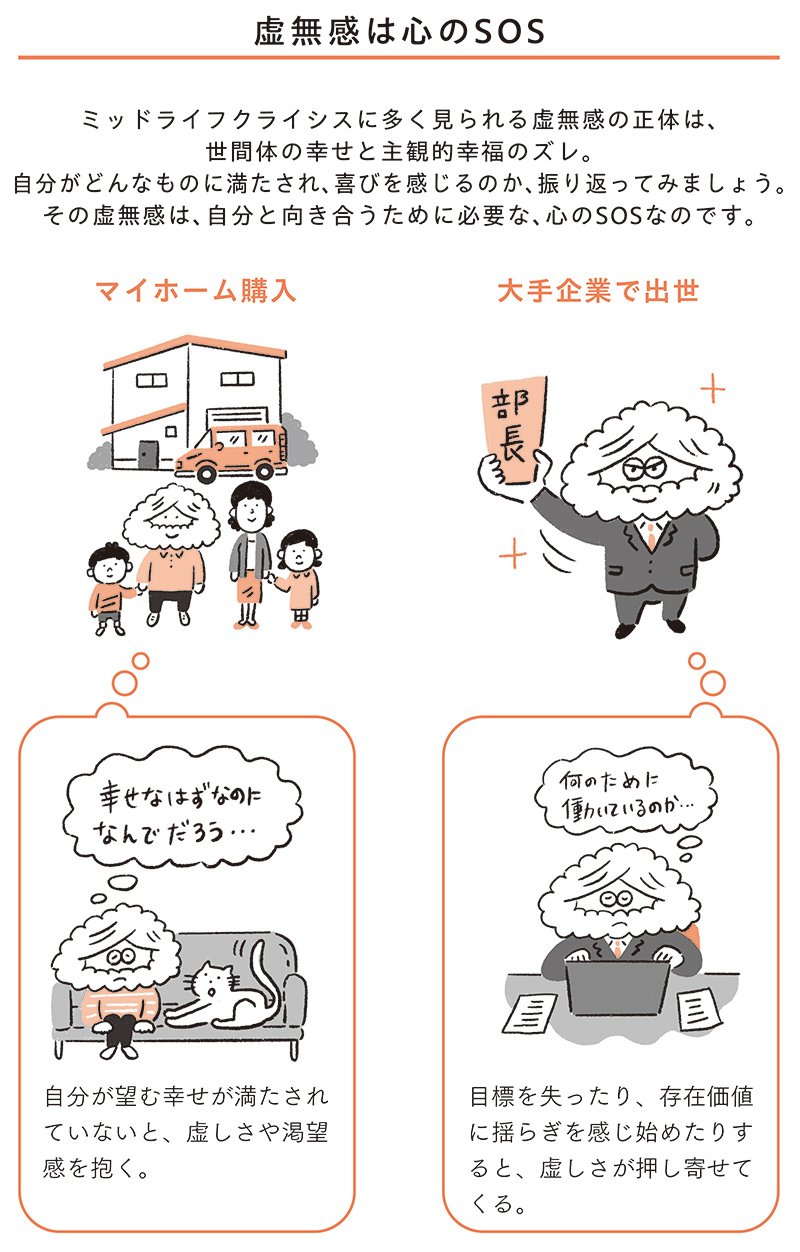 図表　虚無感は心のSOS
