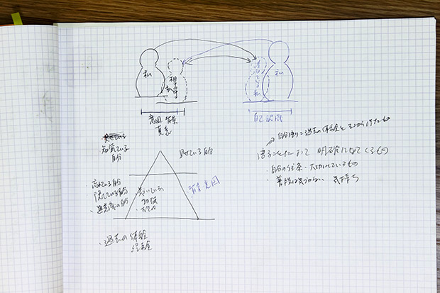 元社員が語る「リクルート秘伝」のノート術とは