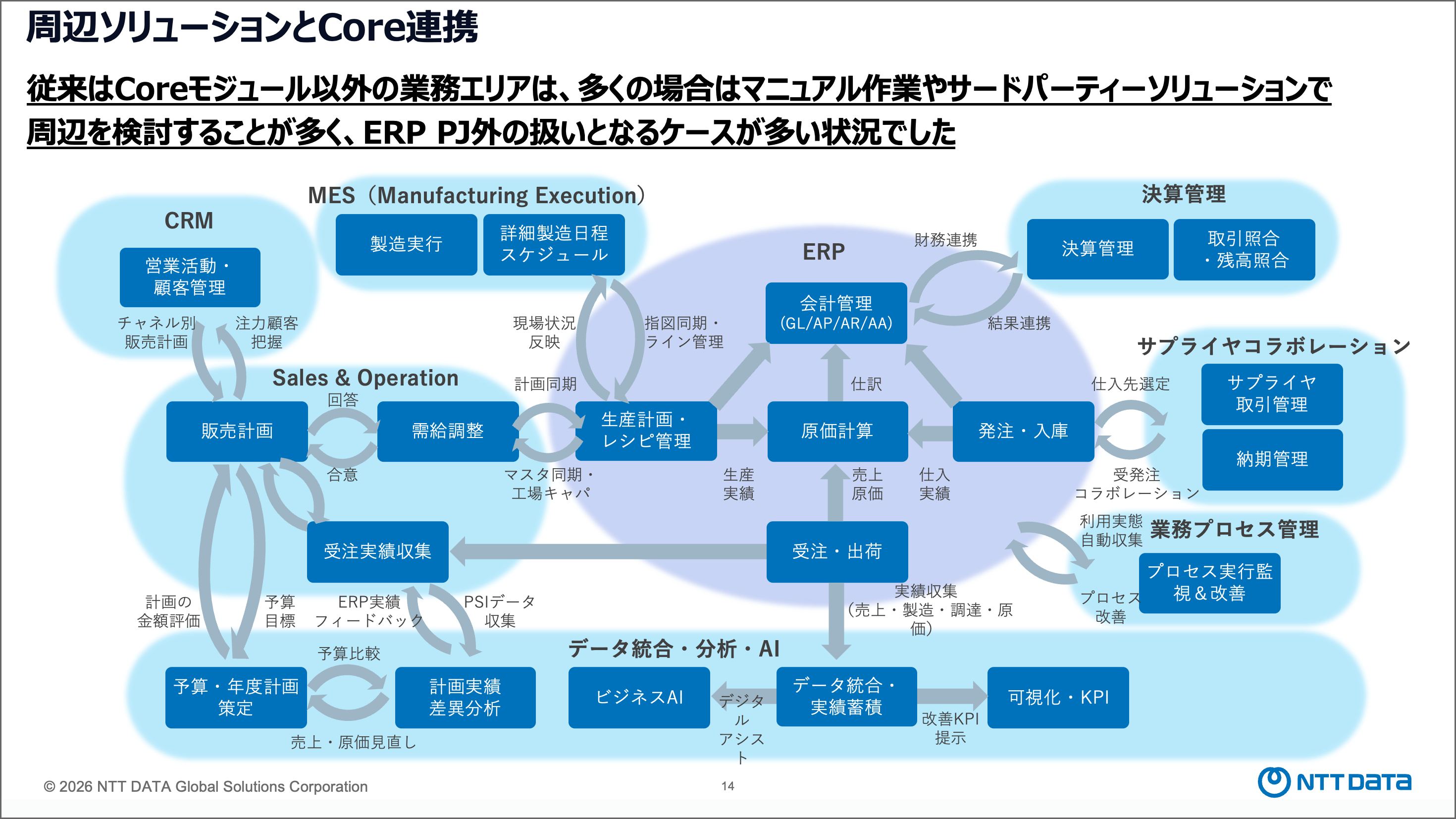 AI活用を見据えた｢基幹系統合DX｣で、製造業の未来を切り拓く
