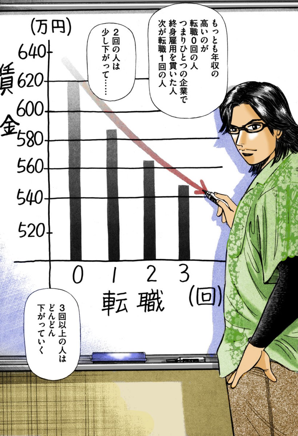 『エンゼルバンク』（c）三田紀房／コルク