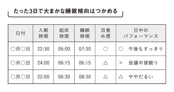疲れをとって仕事の集中力を高める「ベスト睡眠時間」とは?