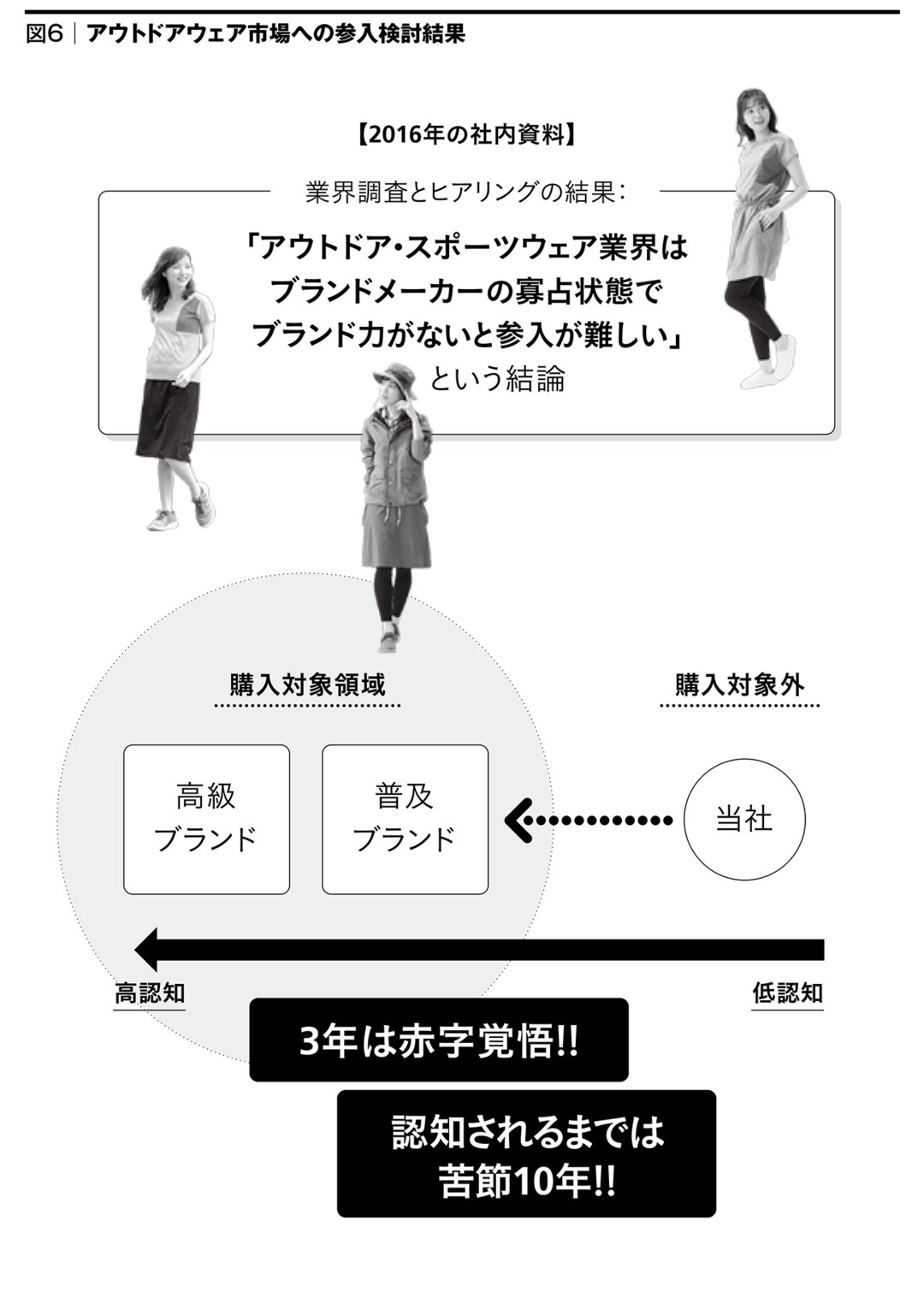 これが「4000億円の空白市場」を<br />切り拓いたワークマン式戦略マップだ。