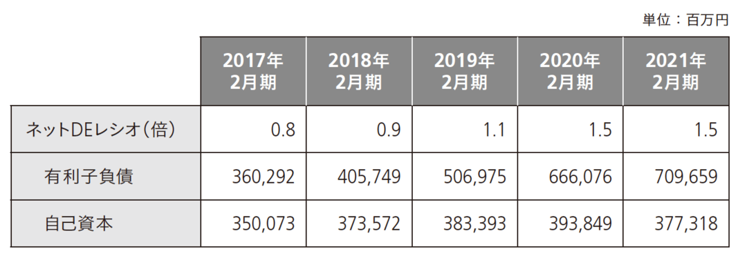 イオンモールはこれから海外で成長する?<br />「経営指標の変更」でその戦略の意図がわかる