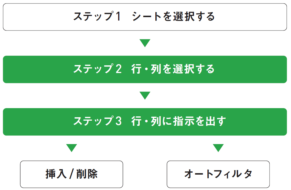 初心者でもわかるExcelマクロ入門! 行や列の選択方法をマスター