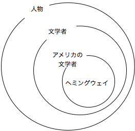 独学で「知らない分野をざっと知りたい」なら、いきなり本を選んではいけない納得理由