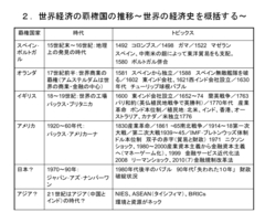 現在の日本の財政危機の根は、80年代の日米経済摩擦にあった