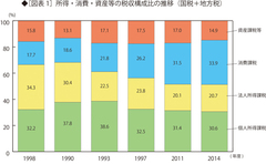 介護保険に欠けている視点――高額資産保有者への給付を制限すべきだ