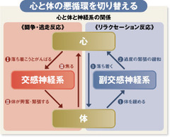 行動、体、心の順で自分を変えていく！禅やイチローに学ぶ「ストレスセルフケア」