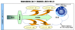 「一寸先は闇」の不確実性経済で“矛盾の罠”に陥らない経営戦略とは？