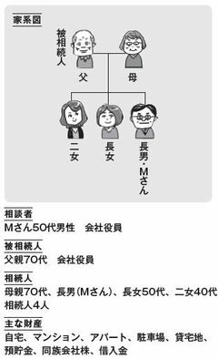 仲のよかったきょうだいが絶縁!?意見を尊重しあえば争いにならない