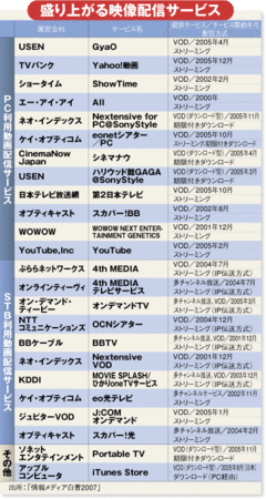 2010年のデジタル大激変でテレビ局の利権構造は崩壊する