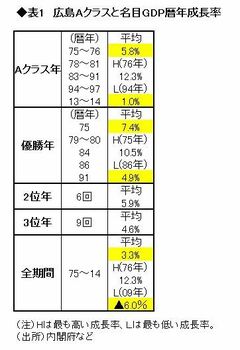 黒田投手の広島復帰が、黒田日銀総裁を後押し