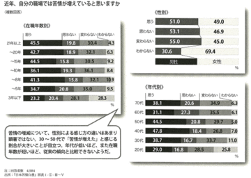 クレームをつけられやすい人の傾向とは?“否定から入る”人は要注意!