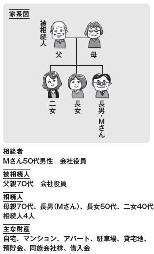 仲のよかったきょうだいが絶縁!?意見を尊重しあえば争いにならない