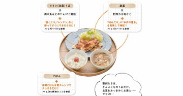 週末にたったこれだけやれば、ひとり暮らしでも、自炊は必ず続けられる!