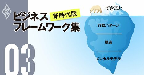 イーロン・マスクも実践！「アポロ計画」を成功に導いた方法論とは？