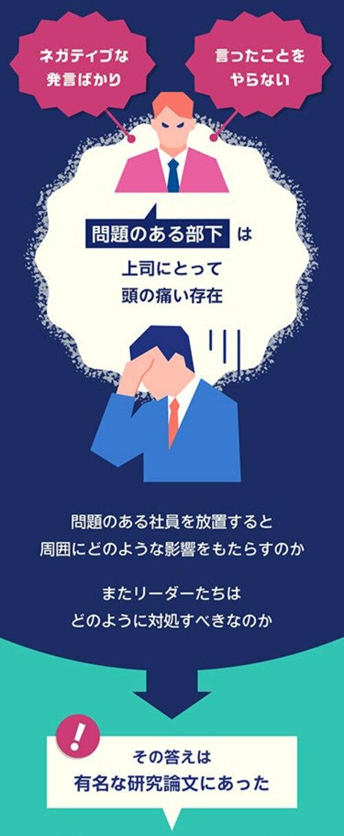 グラフィックニュース