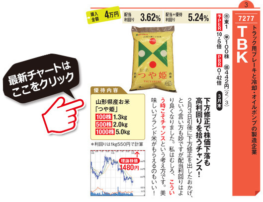 2016年のnisa口座で買うべき銘柄 とは 株主優待名人の桐谷さんが配当利回りや理論株価など5つの視点から選んだオリックスなどを紹介 Nisa口座の比較 活用術 ザイ オンライン