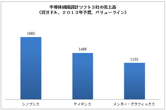 「モノのインターネット」で有望な銘柄は？