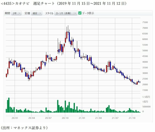 人材と飲食業界で今後注目の黒字転換2倍株銘柄とは？