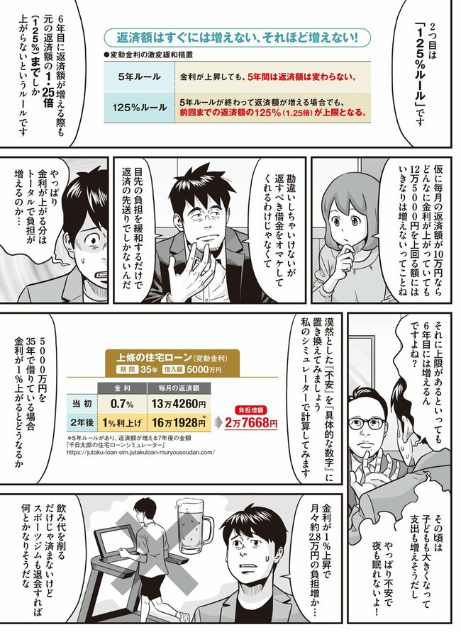 住宅ローン（3）