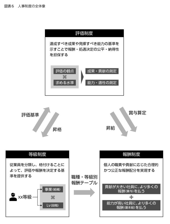 図表6