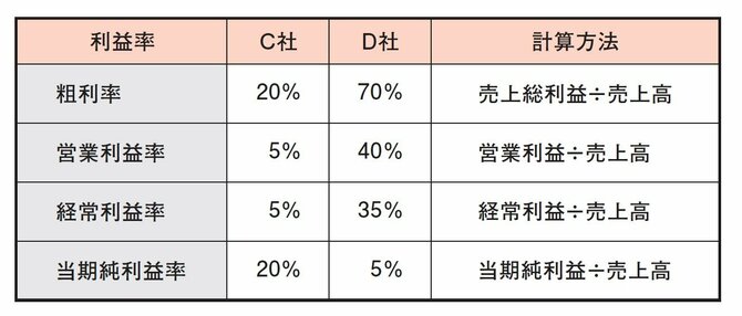 株で勝てる人が「株を買う前に必ずチェックしている1つの数字」