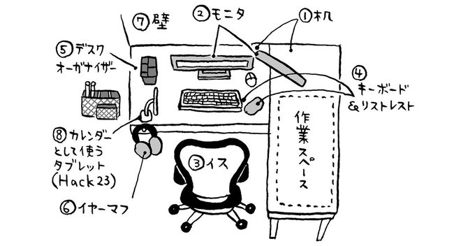 35歳 発達障害の僕が発見した すぐ気が散ってやばい 人を救う道具ベスト8 発達障害サバイバルガイド ダイヤモンド オンライン