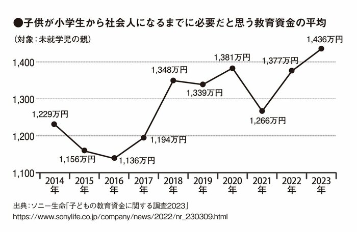 なぜ少子化なのに塾が増えているのか？