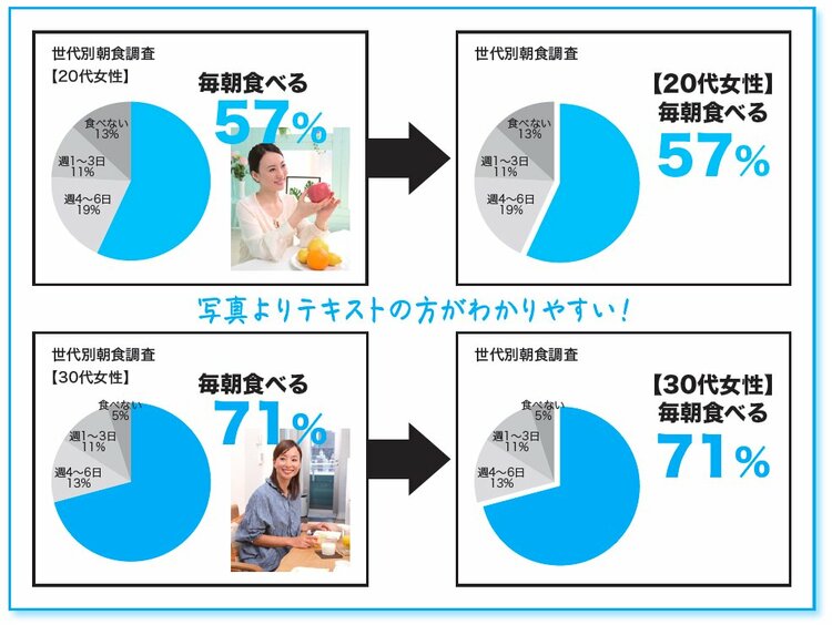 社内プレゼンで「一発OK」を連発する人が、ひそかに意識している「写真」の見せ方とは？